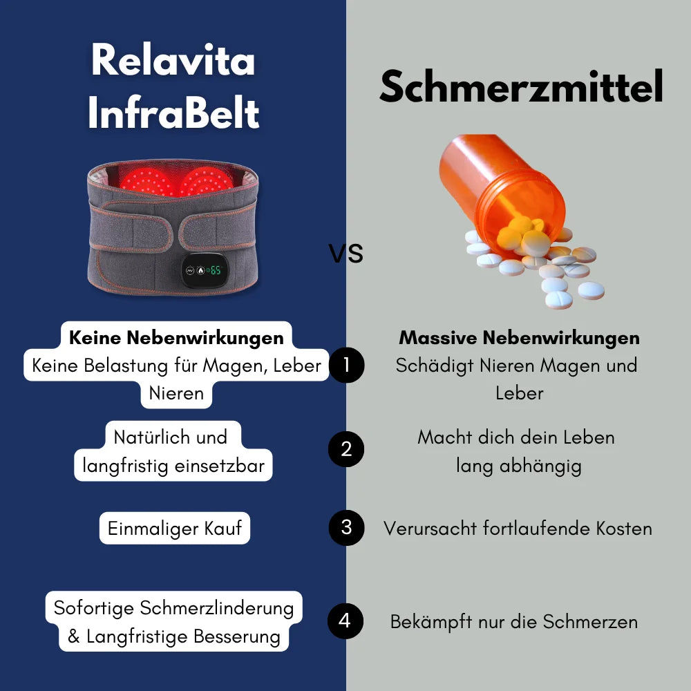 Rücken Schmerzfrei-Set™
